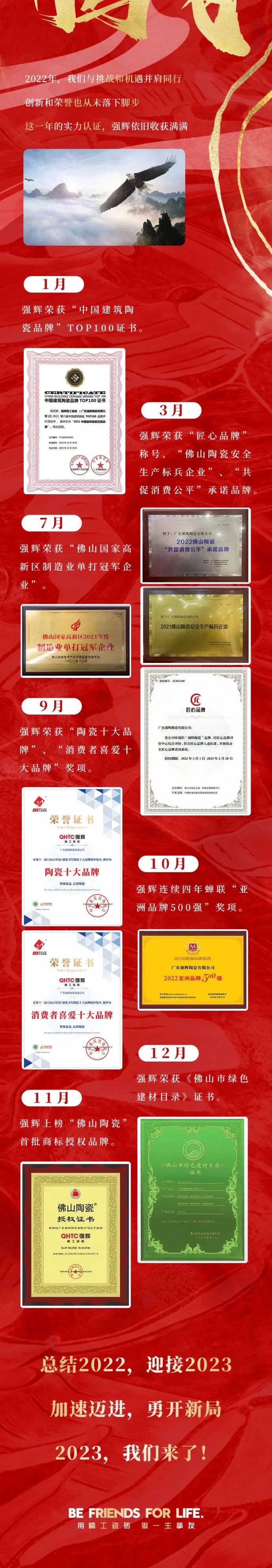 這里有一份強輝2022年度成績單，請查收~(圖7)